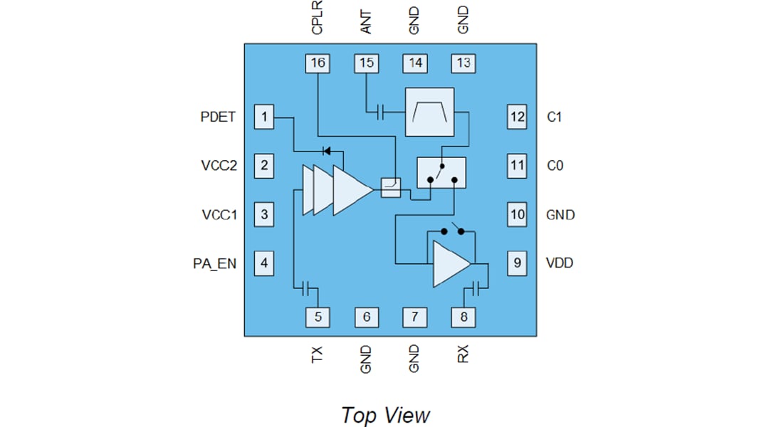 Qorvo QPF7250 2.4GHz Wi-Fi® 7 & Wi-Fi 6 edgeBoost™ iFEM